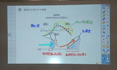 電子黒板