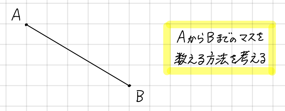 マス目の数え方１つで作図センスが分かる エコール学院 小田原市の少人数学校密着学習塾