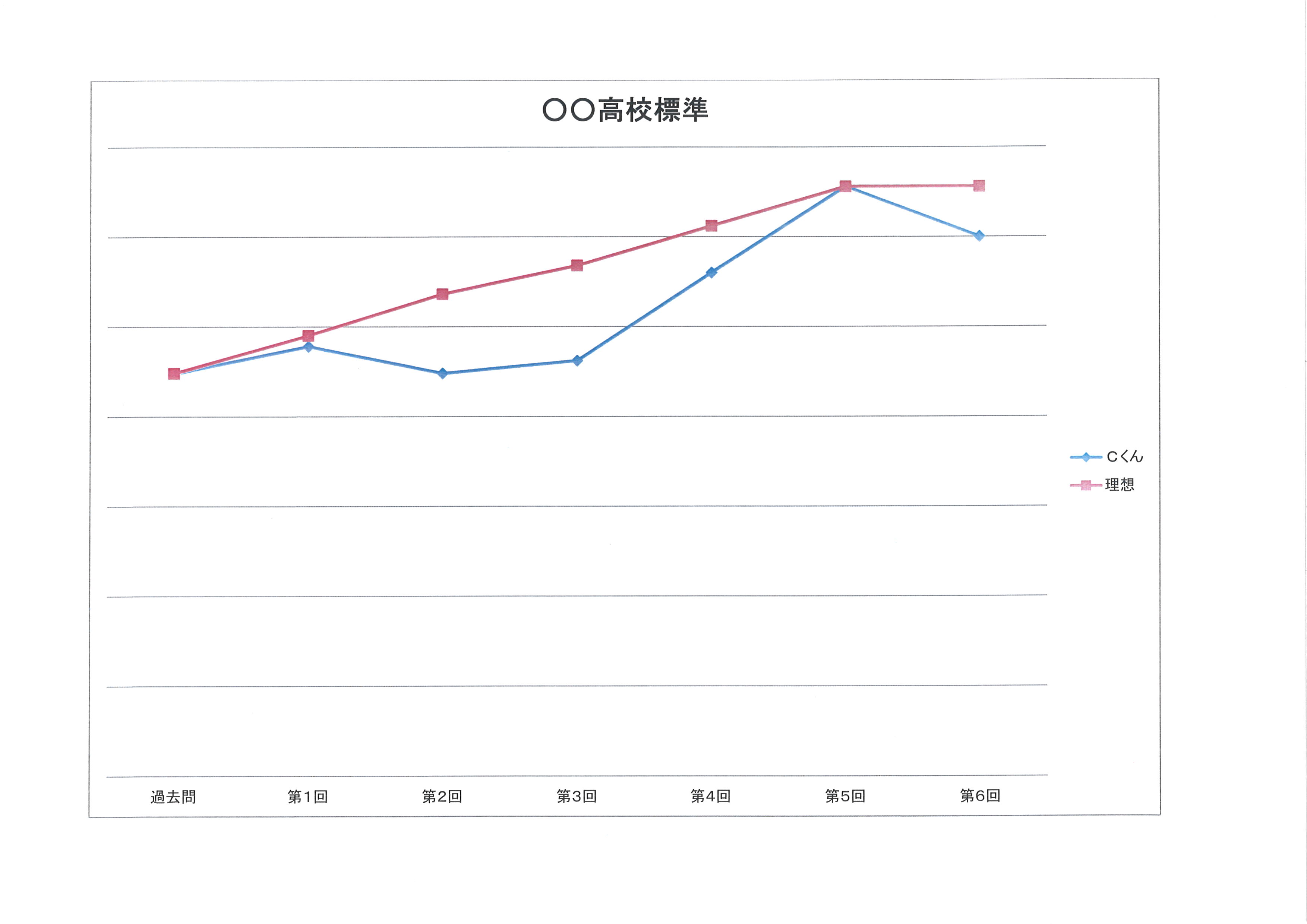 Ｃくんのデータ(1)