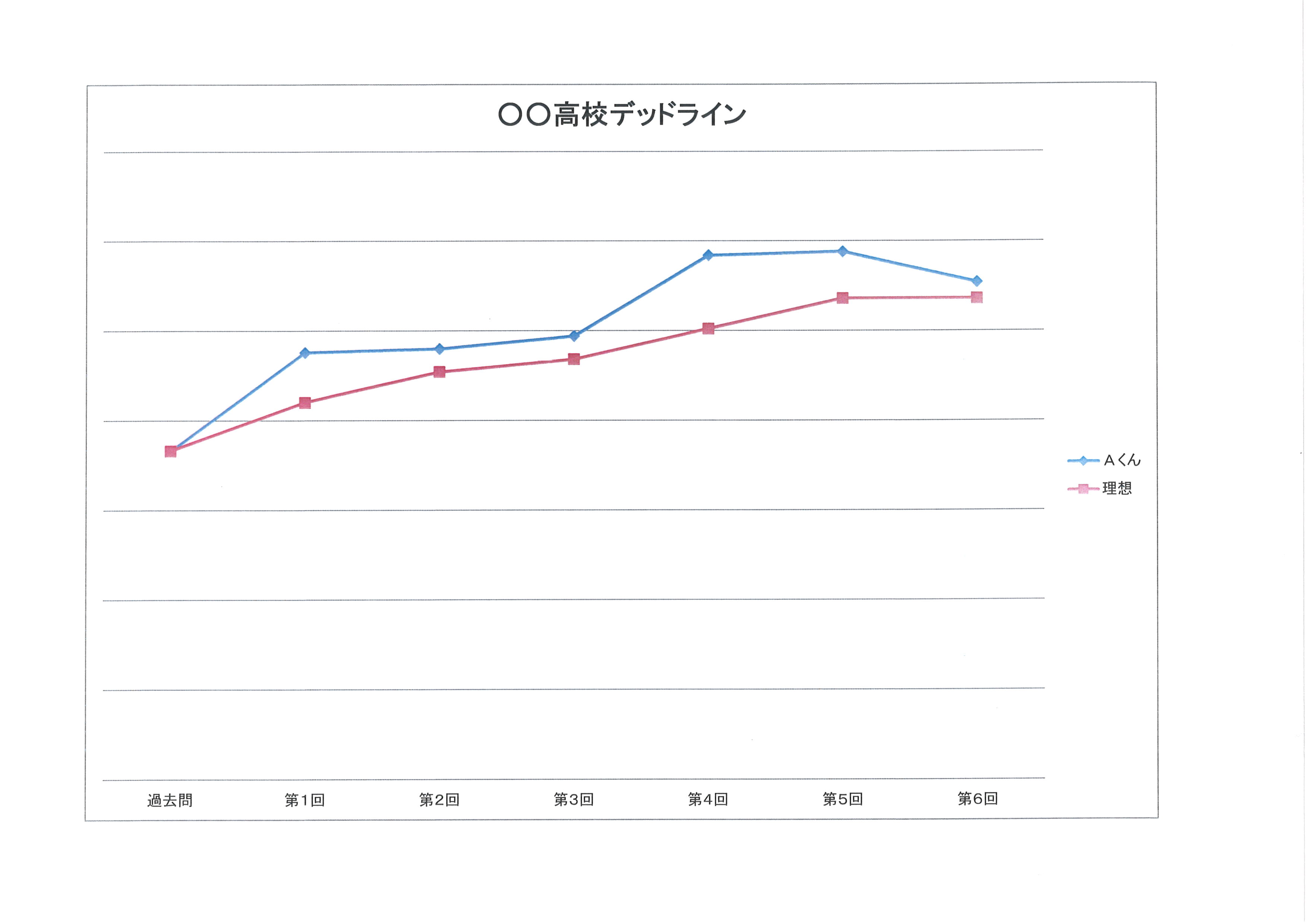 Ａくんのデータ(2)