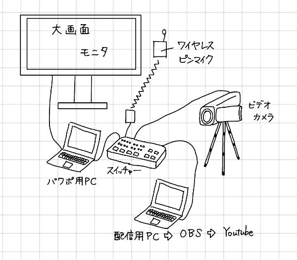 機材セッティング図