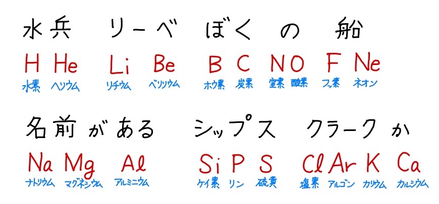 原子記号の語呂合わせ