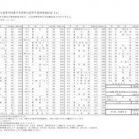 県 倍率 神奈川 高校