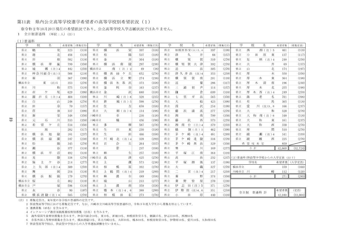 神奈川 県 高校